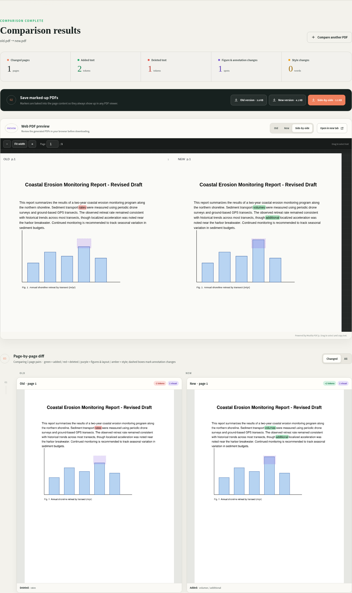 kogo comparison results showing added, deleted, visual, and style-only changes across aligned pages